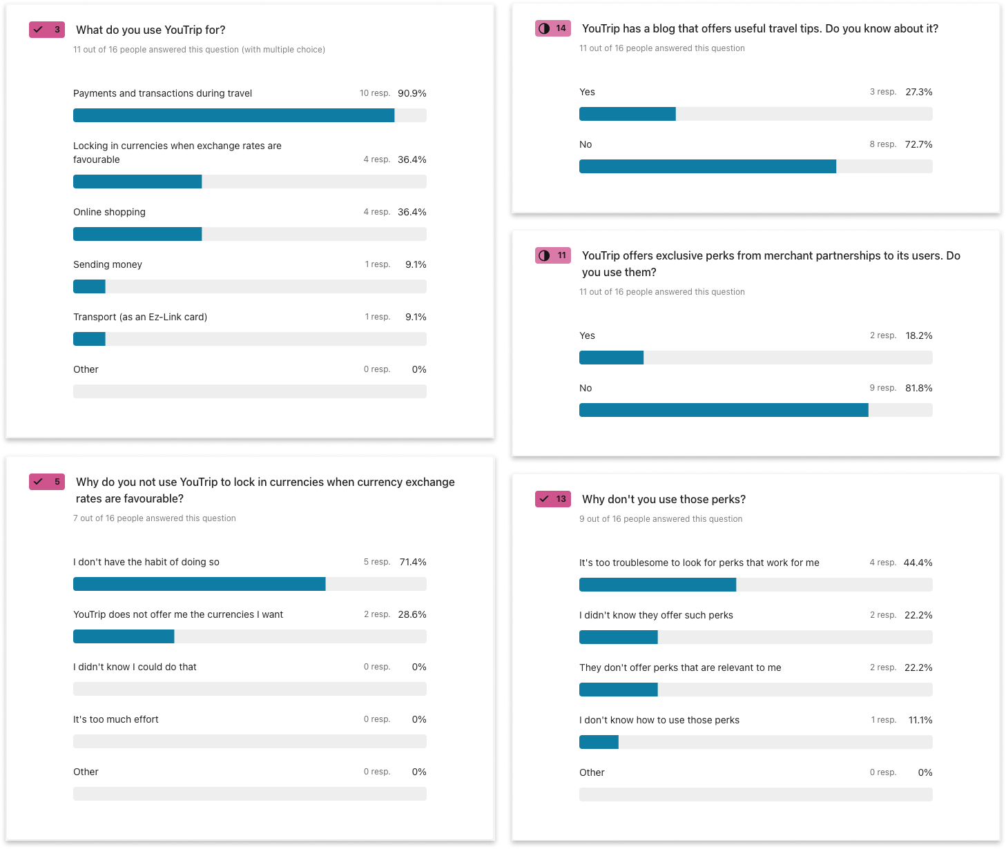 youtrip-survey-results